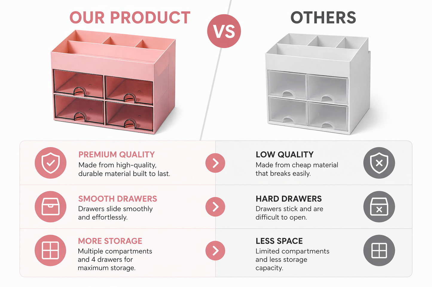 4 Drawer Desk Organizer Storage Box – Multipurpose Makeup, Stationery & Accessories Holder | Space Saving Desktop Organizer